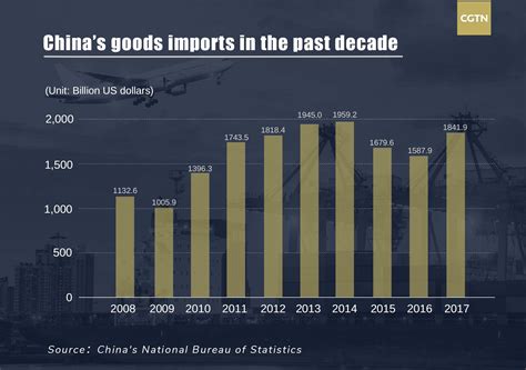 what percent of consumer goods are imported from china